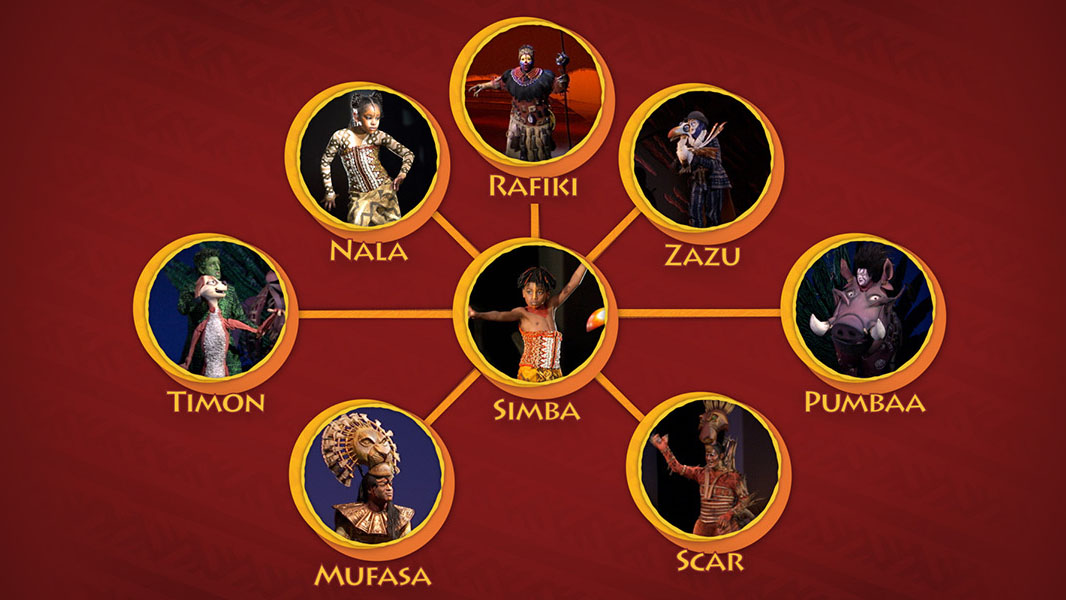 The Lion King Experience Middle School Session 10: Character