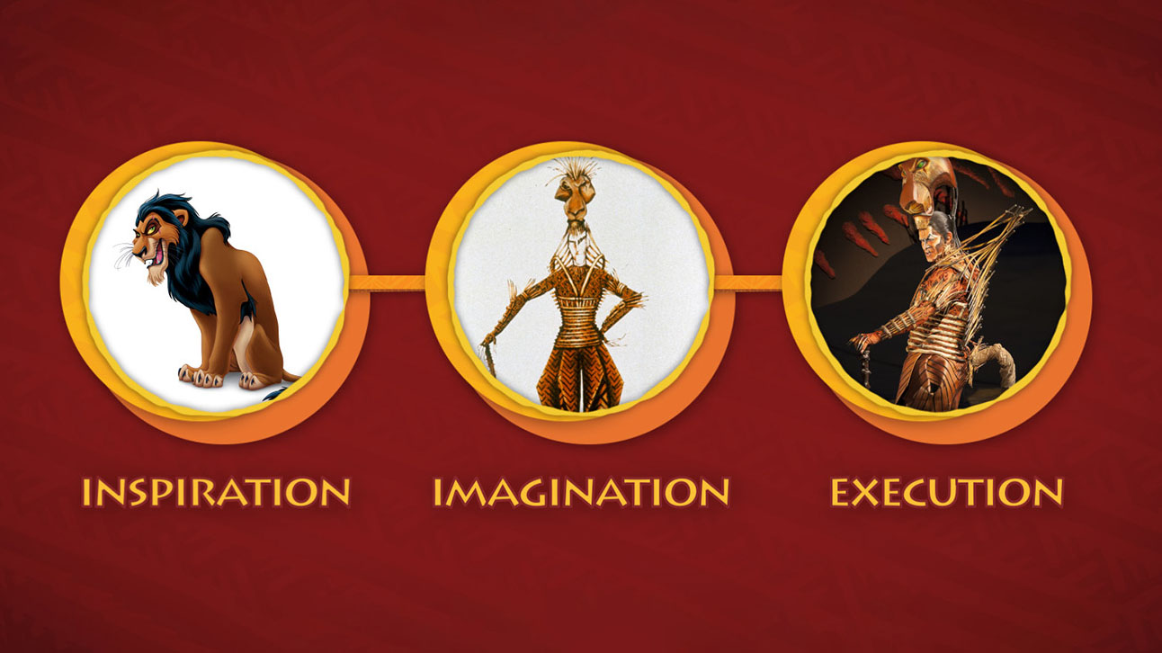 The Lion King Experience Middle School Session 12: Image